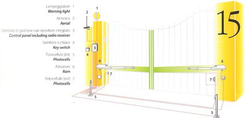 Existing Gates